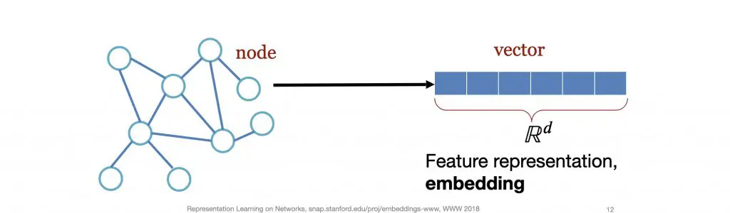 Emgraph